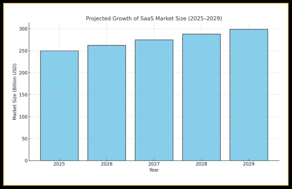 best SaaS software for businesses