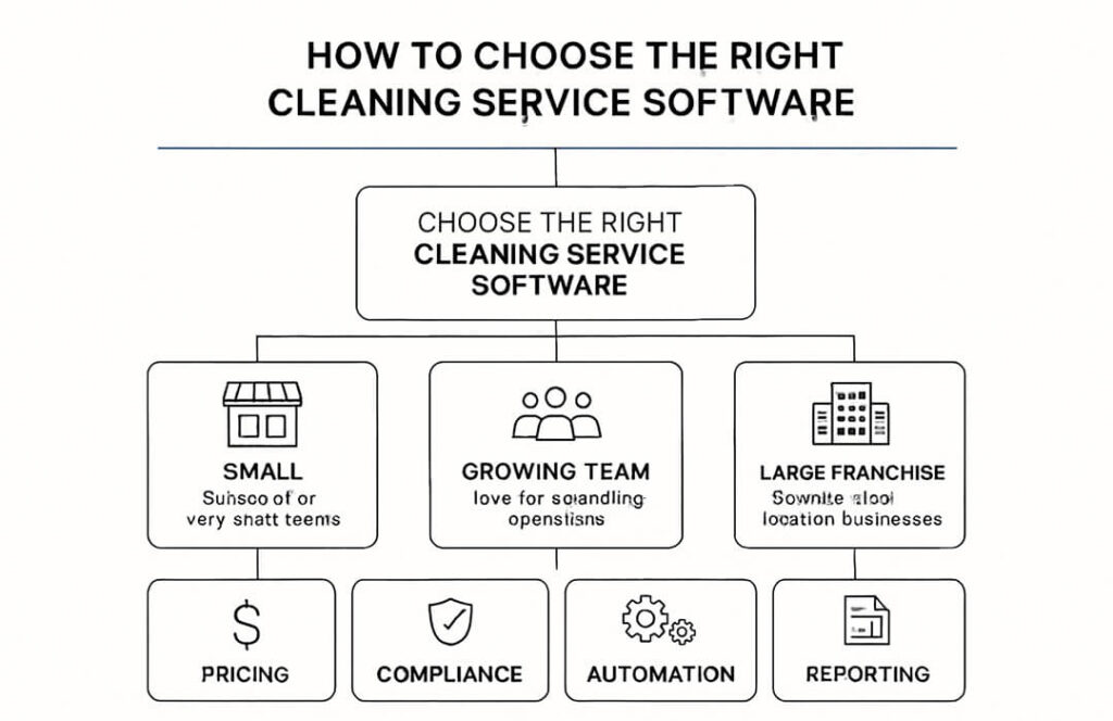 SaaS Cleaning Service Management Software