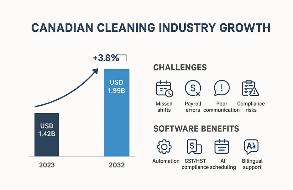 SaaS Cleaning Service Management Software