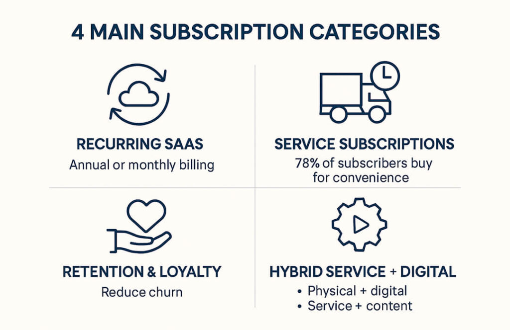 subscription economy Canada