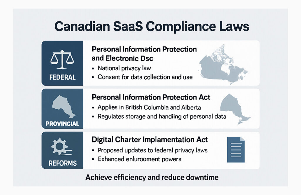 SaaS security Canada