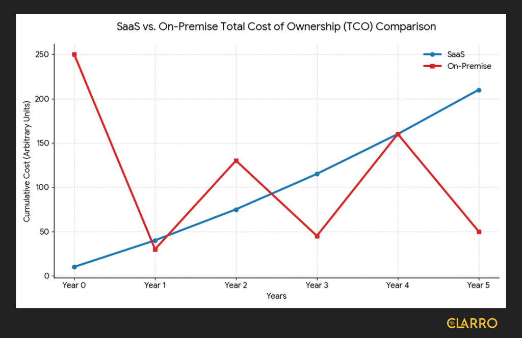 SaaS Application Ideas