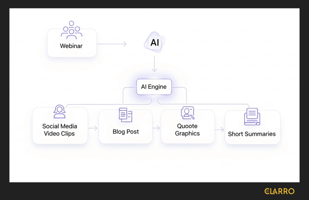 SaaS Application Ideas