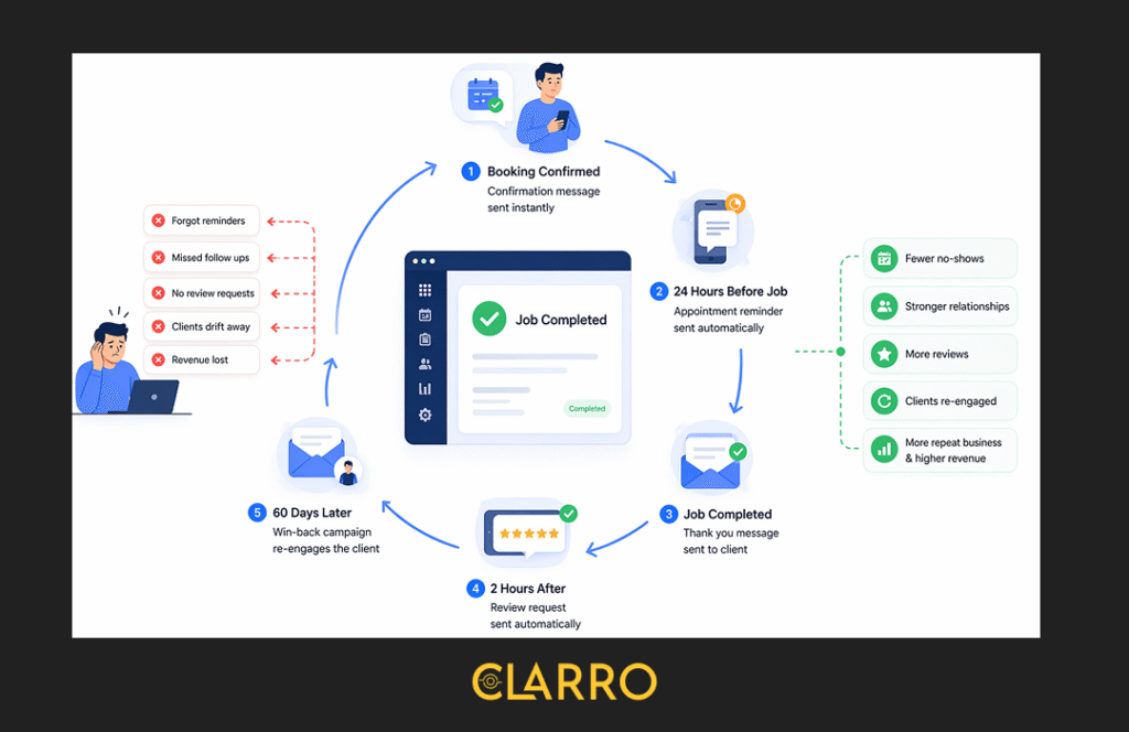  service business software

