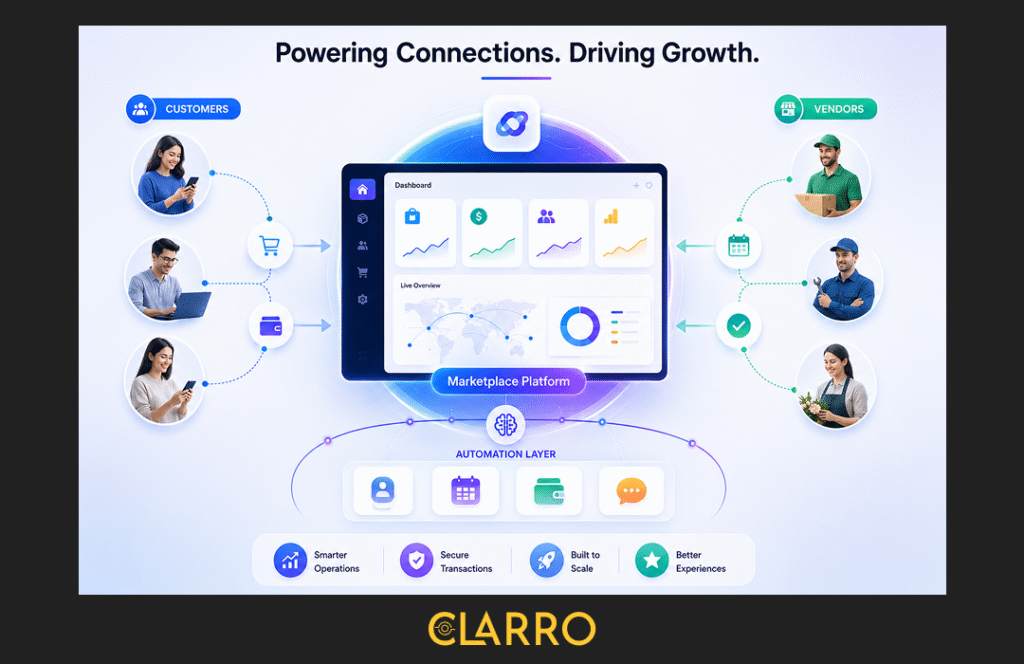 Multi Vendor Marketplace Software

