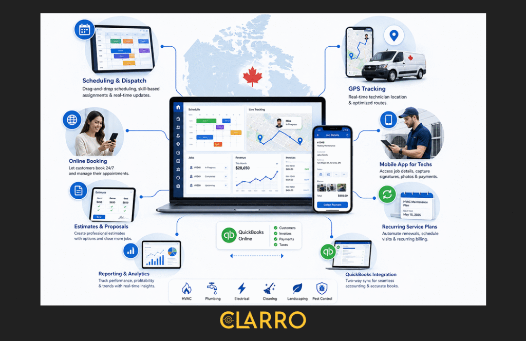 Field Service Management Software Canada

